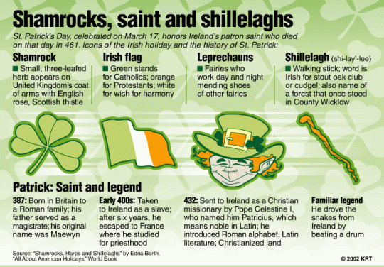 history_of_st__patricks_day